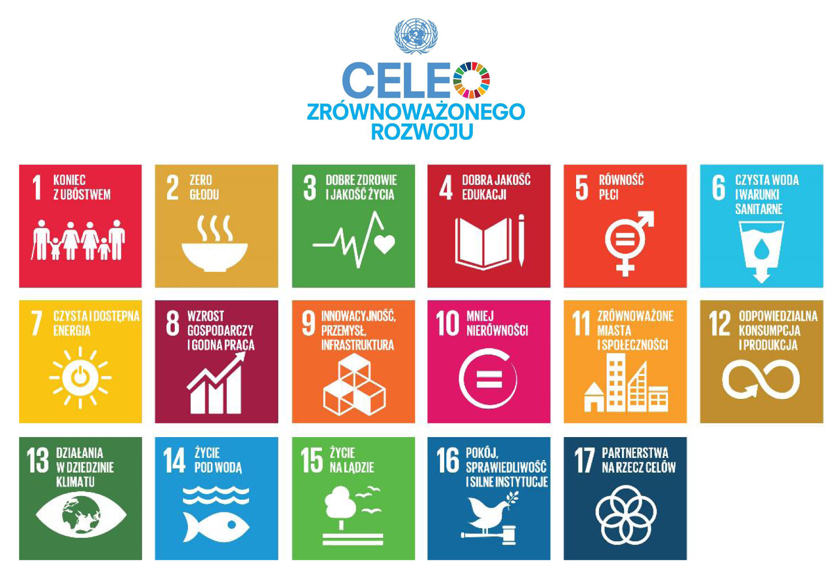 Grafika przedstawiająca cele zrównoważonego rozwoju ONZ