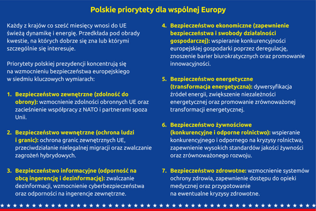 Polskie priorytety dla wspólnej Europy